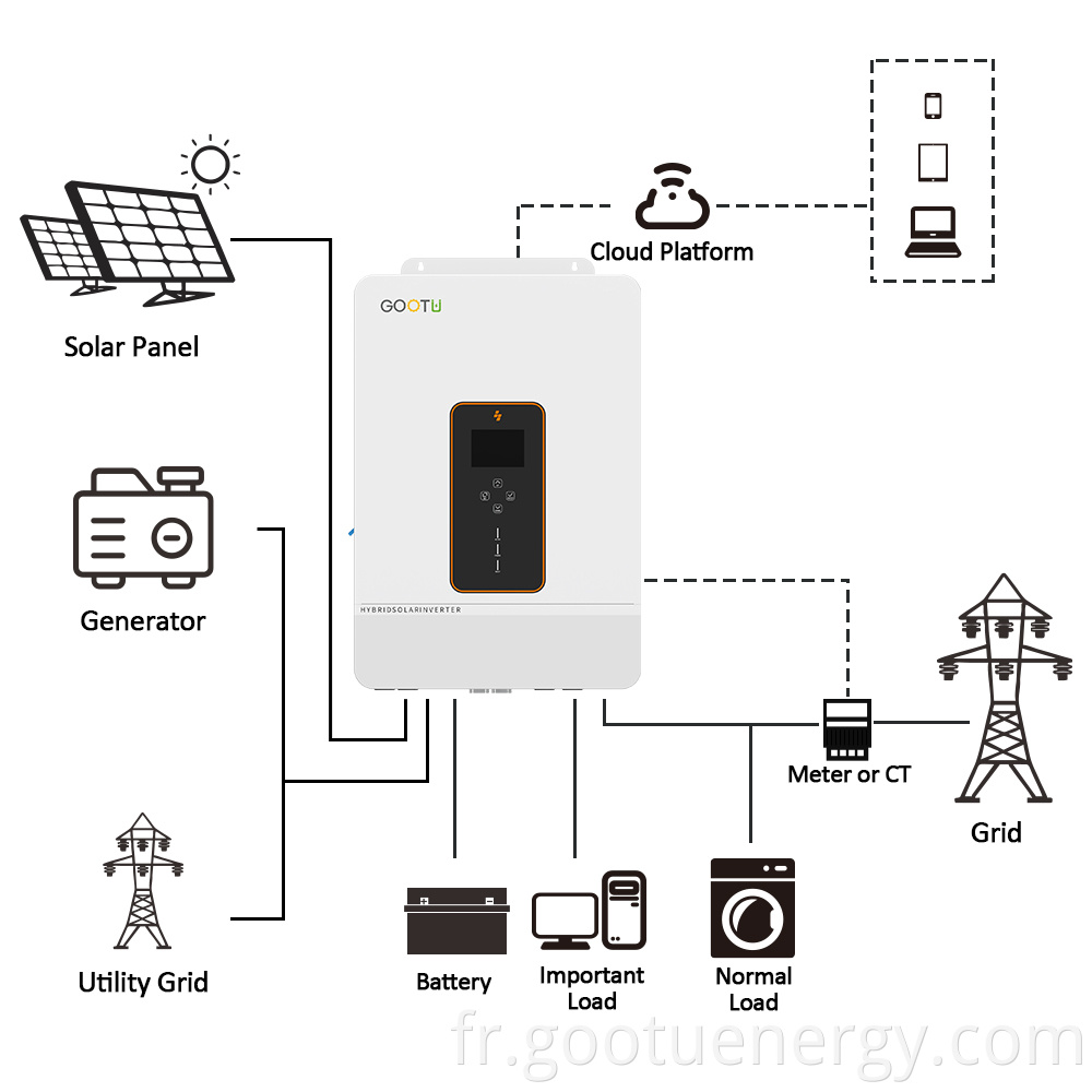 48V high power 10KW inverter